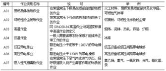勞動防護(hù)用品選用規(guī)則 保障安全，科學(xué)防護(hù)